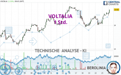 VOLTALIA - 1 Std.