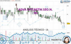 ADTRAN NETW.SE INH O.N. - 1H