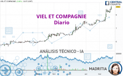 VIEL ET COMPAGNIE - Giornaliero