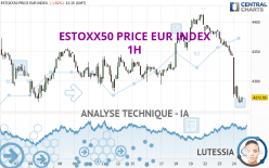 ESTOXX50 PRICE EUR INDEX - 1H