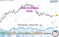 INM.COLONIAL - Daily