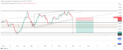 NASDAQ100 INDEX - 4 Std.