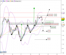 EUR/USD - 1 uur