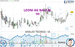 LEONI AG NA O.N. - 1H