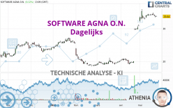 SOFTWARE AGNA O.N. - Dagelijks