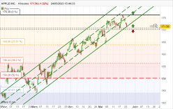 APPLE INC. - 4H