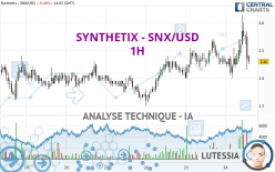 SYNTHETIX - SNX/USD - 1H