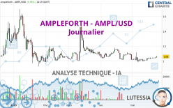 AMPLEFORTH - AMPL/USD - Daily