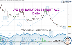 AMUNDI SMI DAILY -2X ACC - Daily