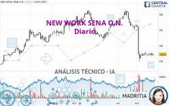 NEW WORK SENA O.N. - Diario