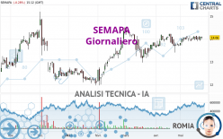 SEMAPA - Daily