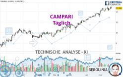 CAMPARI - Täglich