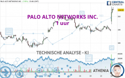 PALO ALTO NETWORKS INC. - 1H