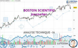 BOSTON SCIENTIFIC - Journalier