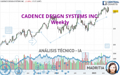 CADENCE DESIGN SYSTEMS INC. - Semanal
