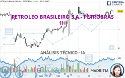 PETROLEO BRASILEIRO S.A.- PETROBRAS - 1H