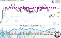 CHECK POINT SOFTWARE TECHNOLOGIES - Daily