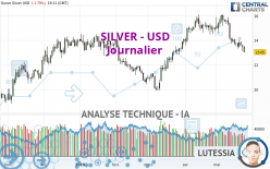 SILVER - USD - Journalier