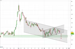 GRIFOLS - 4H