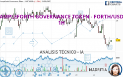 AMPLEFORTH GOVERNANCE TOKEN - FORTH/USD - 1H