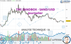 THE SANDBOX - SAND/USD - Täglich