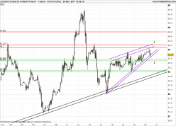 BRENT CRUDE OIL - 1H