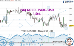 PAX GOLD - PAXG/USD - 1 Std.