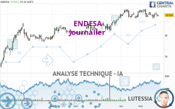 ENDESA - Journalier