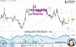 TRANSGENE - Dagelijks