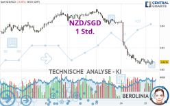 NZD/SGD - 1 Std.