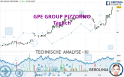 GPE GROUP PIZZORNO - Täglich