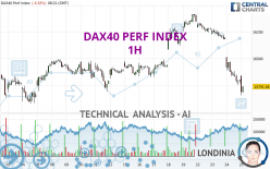 DAX40 PERF INDEX - 1H