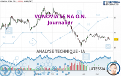 VONOVIA SE NA O.N. - Journalier