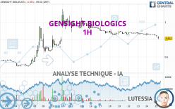 GENSIGHT BIOLOGICS - 1H