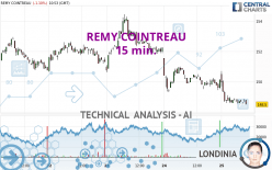 REMY COINTREAU - 15 min.