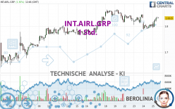 INT.AIRL.GRP - 1H