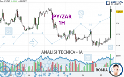 JPY/ZAR - 1H