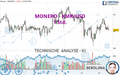 MONERO - XMR/USD - 1 Std.