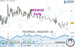 BEEWIZE - Daily