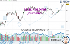 ASML HOLDING - Journalier