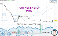 HAFFNER ENERGY - Daily