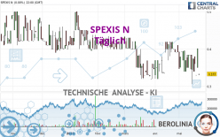 SPEXIS N - Täglich