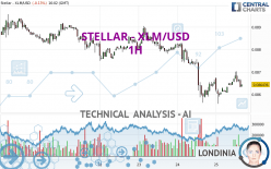 STELLAR - XLM/USD - 1H