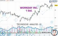 WORKDAY INC. - 1 Std.