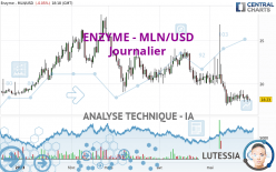ENZYME - MLN/USD - Journalier