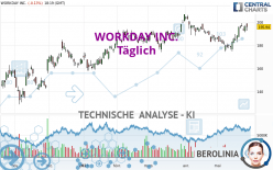 WORKDAY INC. - Giornaliero