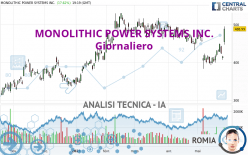 MONOLITHIC POWER SYSTEMS INC. - Giornaliero