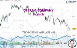 DEERE & COMPANY - Giornaliero