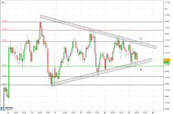 AUD/USD - 1H