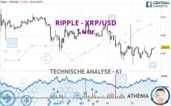 RIPPLE - XRP/USD - 1 Std.